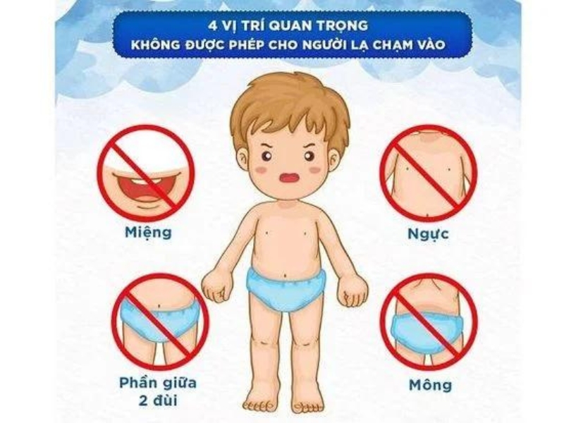 Quy tắc 4 vùng riêng tư giúp trẻ nhận biết những khu vực trên cơ thể không ai được phép chạm vào