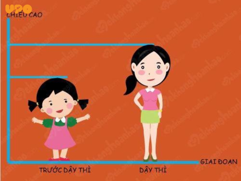  Ba mẹ cần chuẩn bị tâm lý và kiến thức để hướng dẫn con vượt qua giai đoạn dậy thì