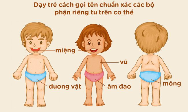 Không ai được phép chạm vào các vùng riêng tư của trẻ.