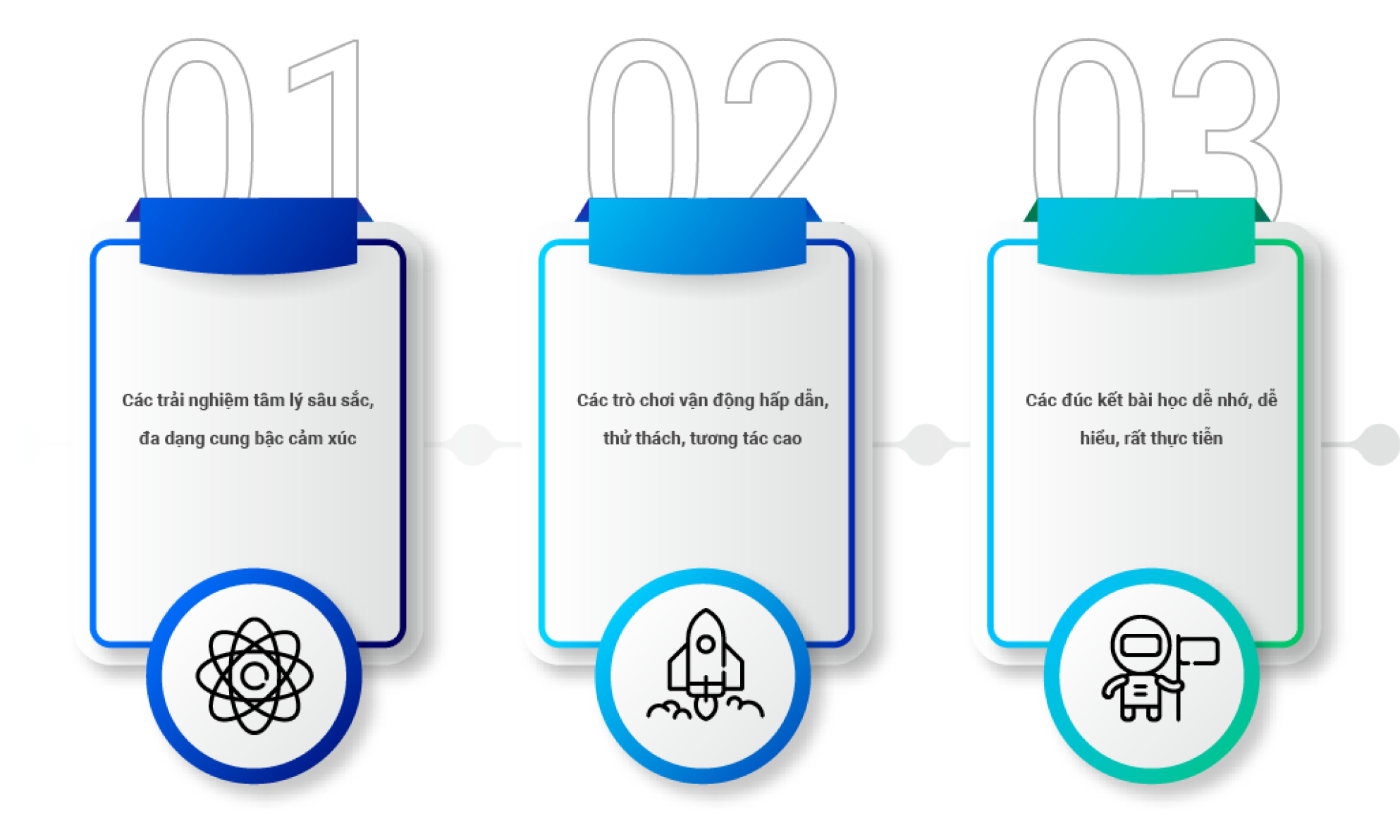 Phương pháp huấn luyện